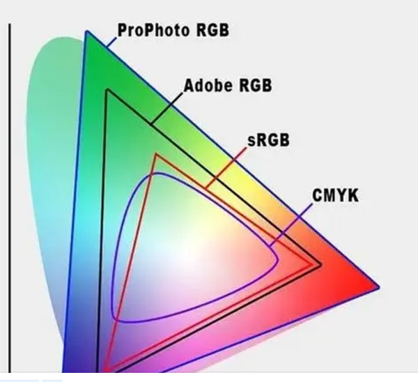 CMYK en RGB